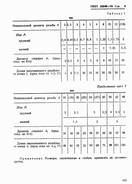 Страница 2 ГОСТ 22040-76