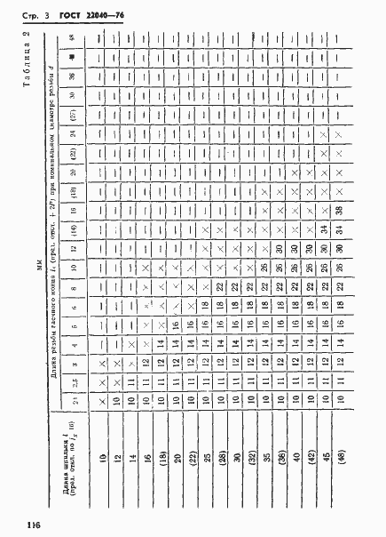 Страница 3 ГОСТ 22040-76
