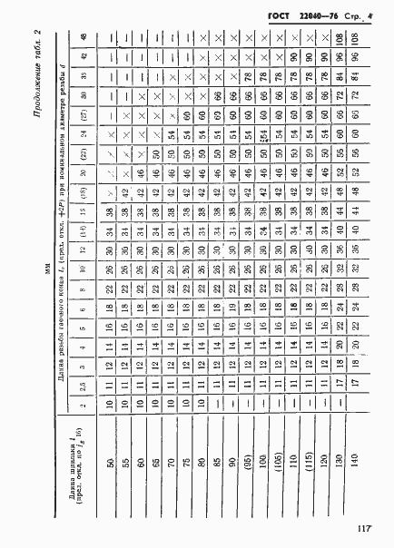 Страница 4 ГОСТ 22040-76