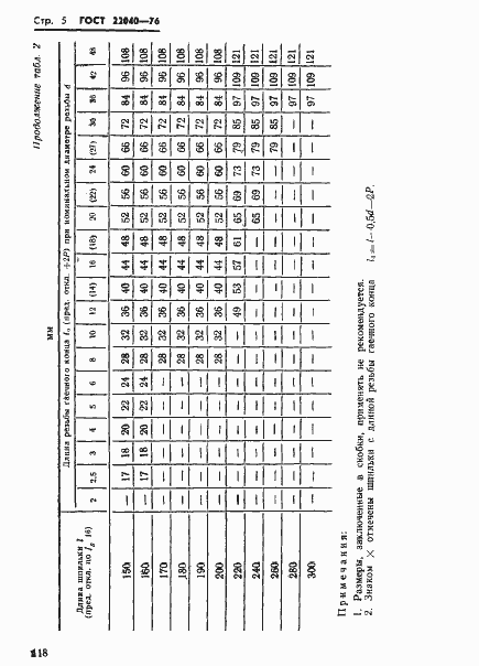 Страница 5 ГОСТ 22040-76