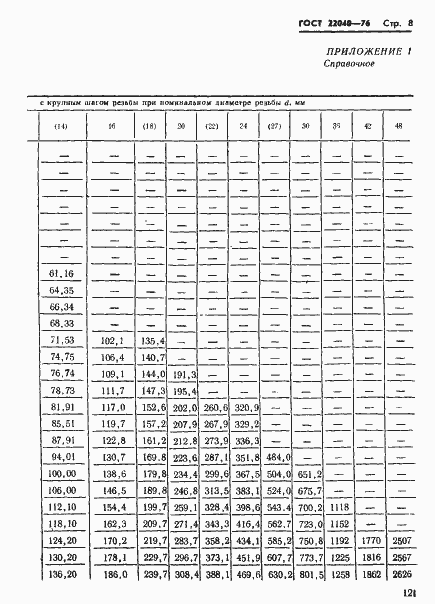 Страница 8 ГОСТ 22040-76