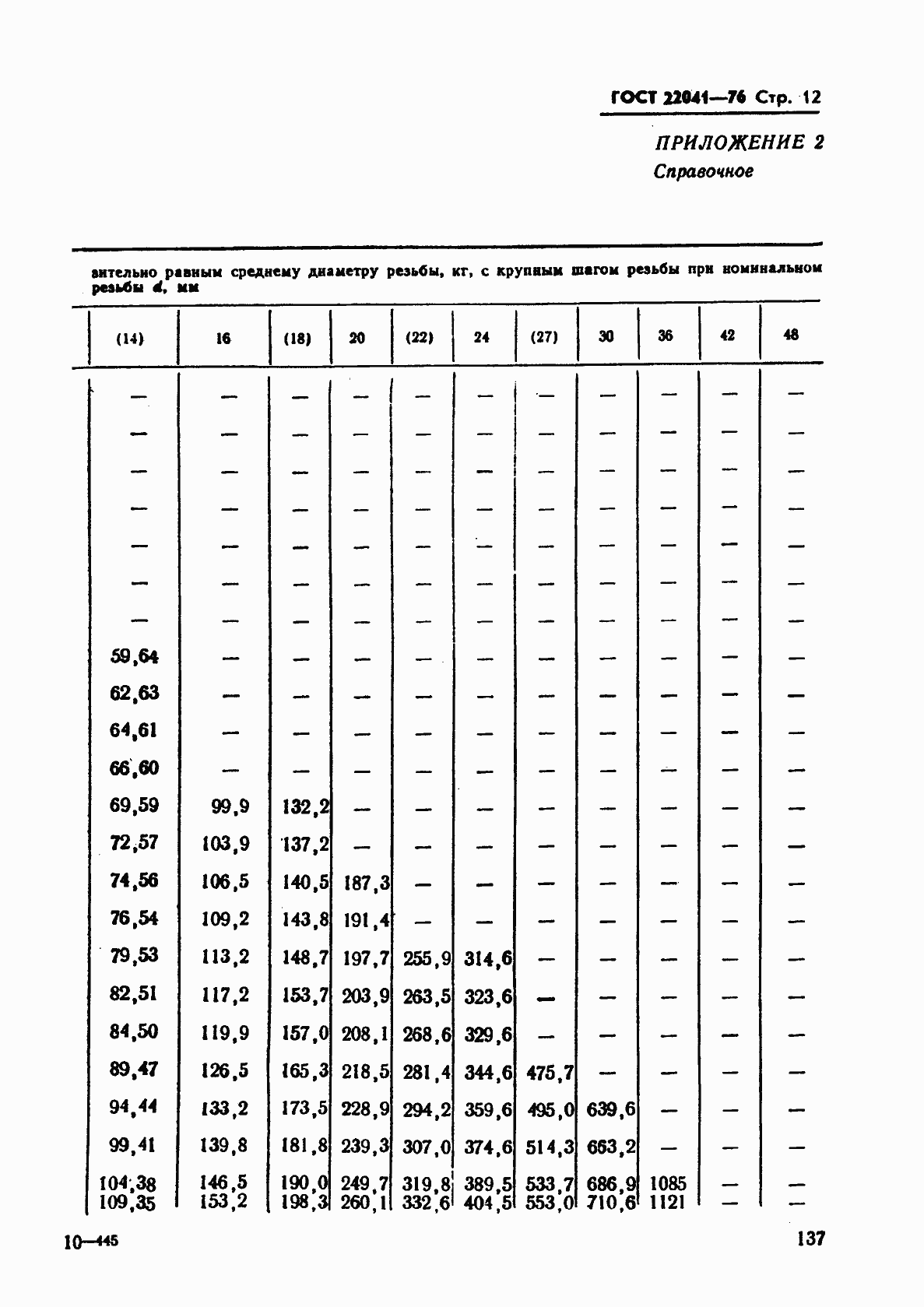 Страница 12 ГОСТ 22041-76