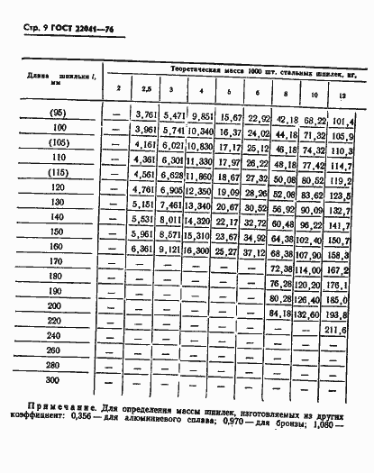 Страница 9 ГОСТ 22041-76