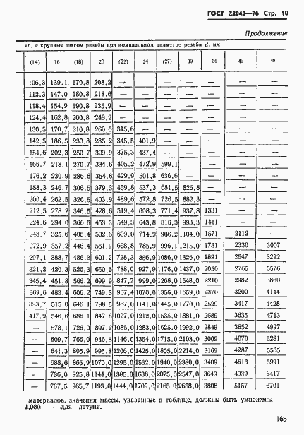 Страница 10 ГОСТ 22043-76