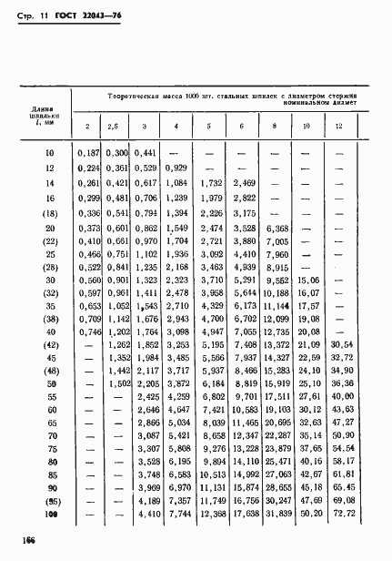 Страница 11 ГОСТ 22043-76