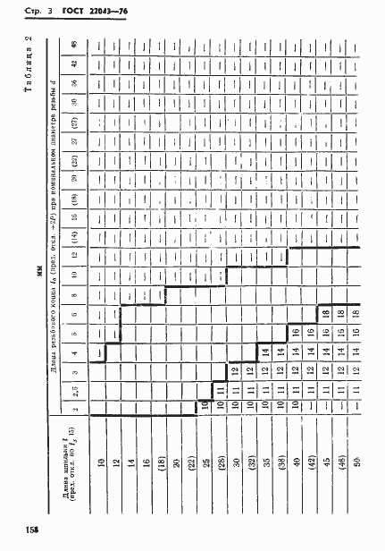 Страница 3 ГОСТ 22043-76