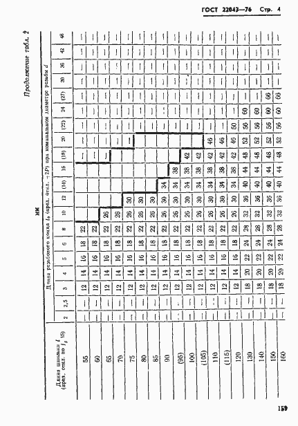 Страница 4 ГОСТ 22043-76