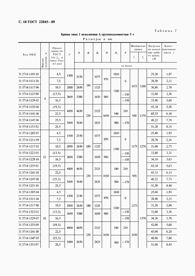Страница 11 ГОСТ 22045-89