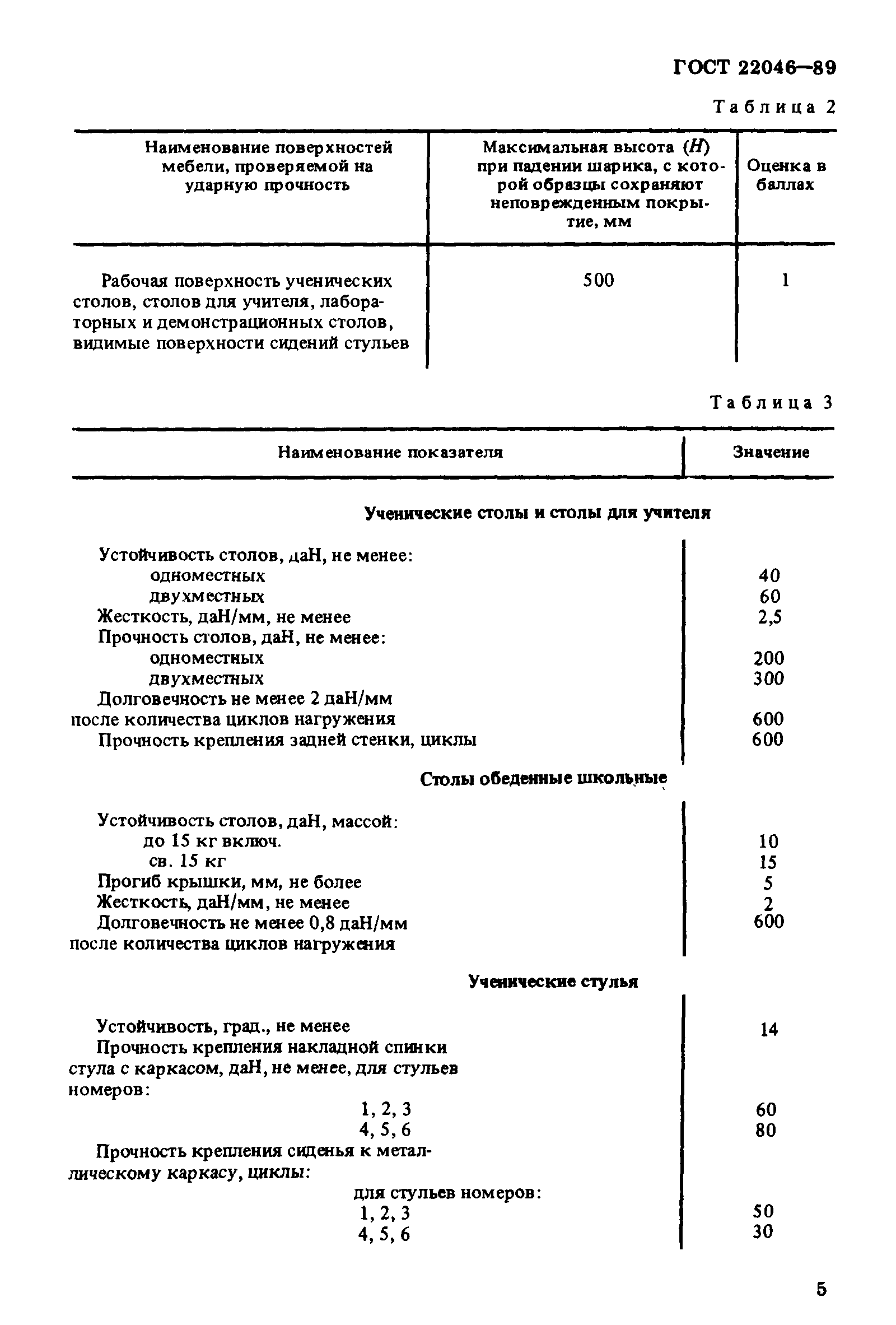 Страница 5 ГОСТ 22046-89