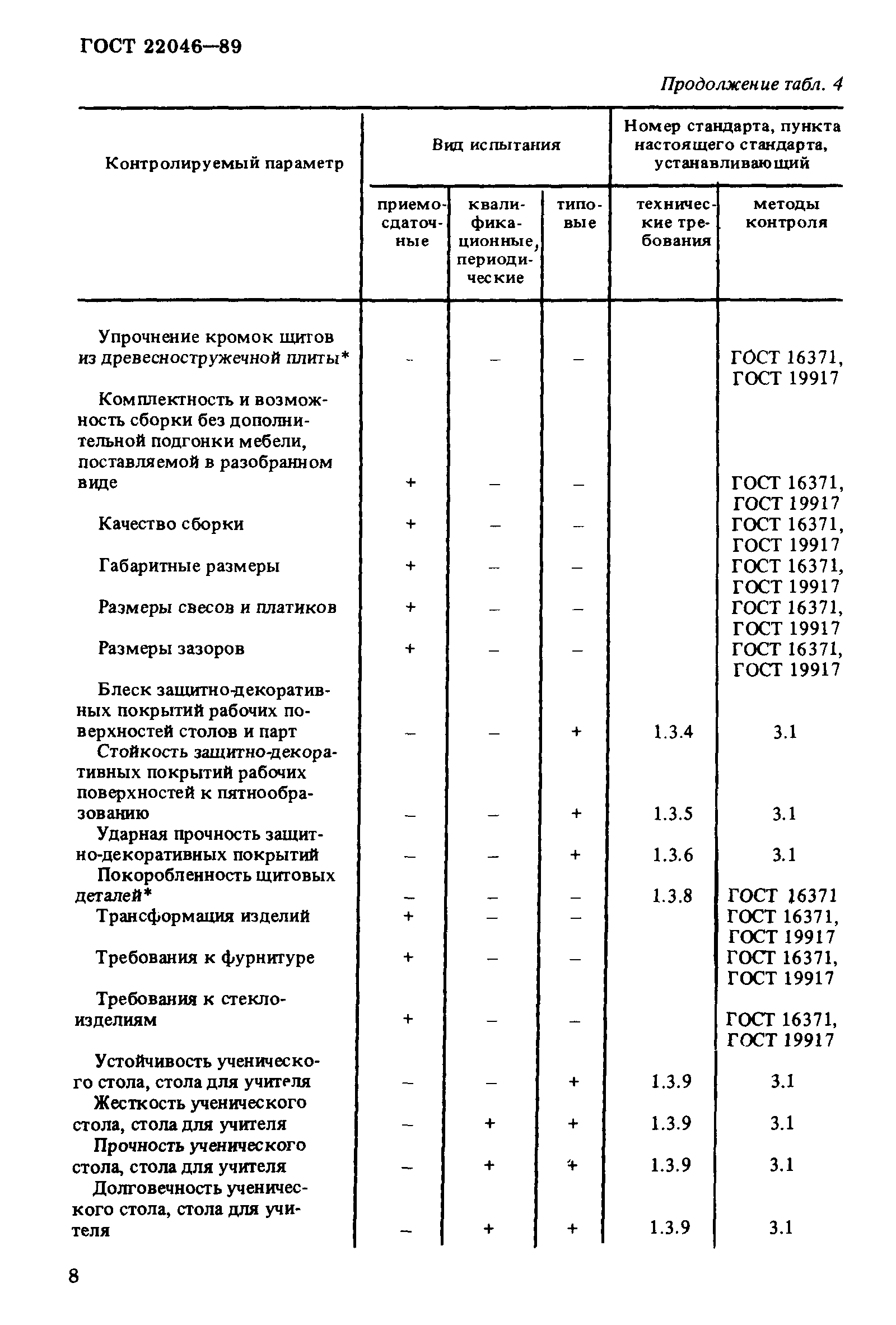 Страница 8 ГОСТ 22046-89