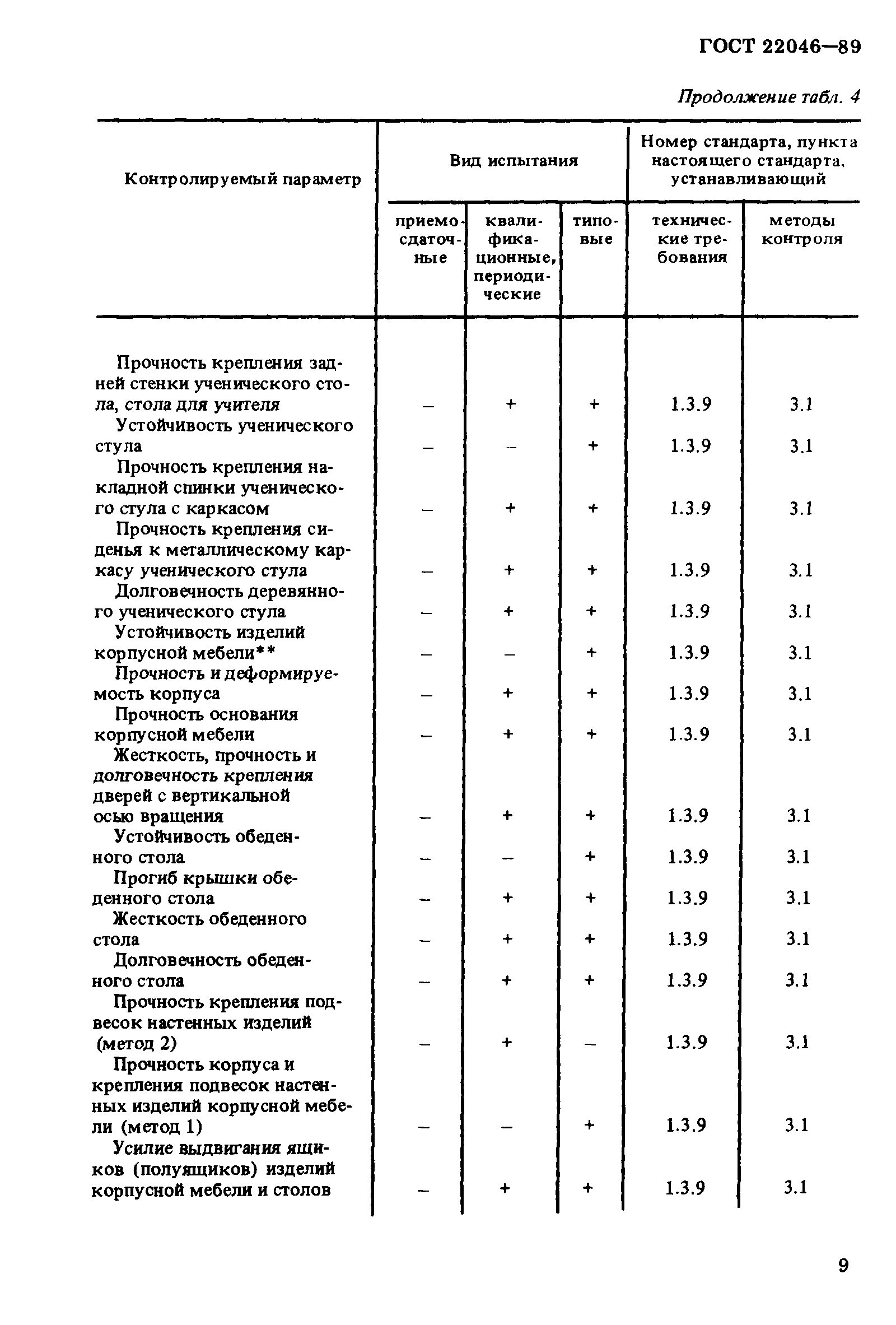 Страница 9 ГОСТ 22046-89