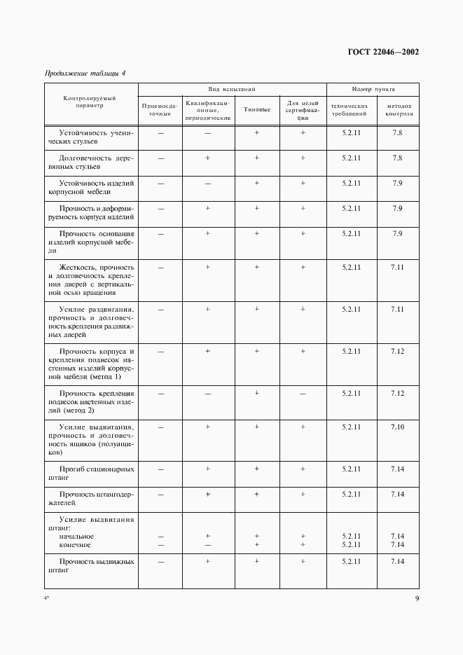 Страница 12 ГОСТ 22046-2002