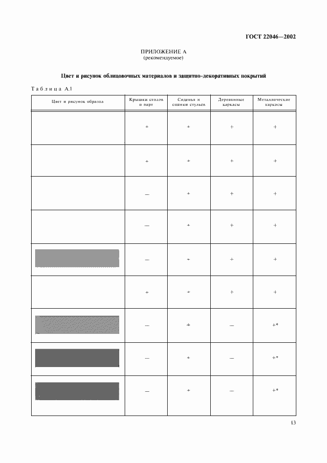 Страница 16 ГОСТ 22046-2002