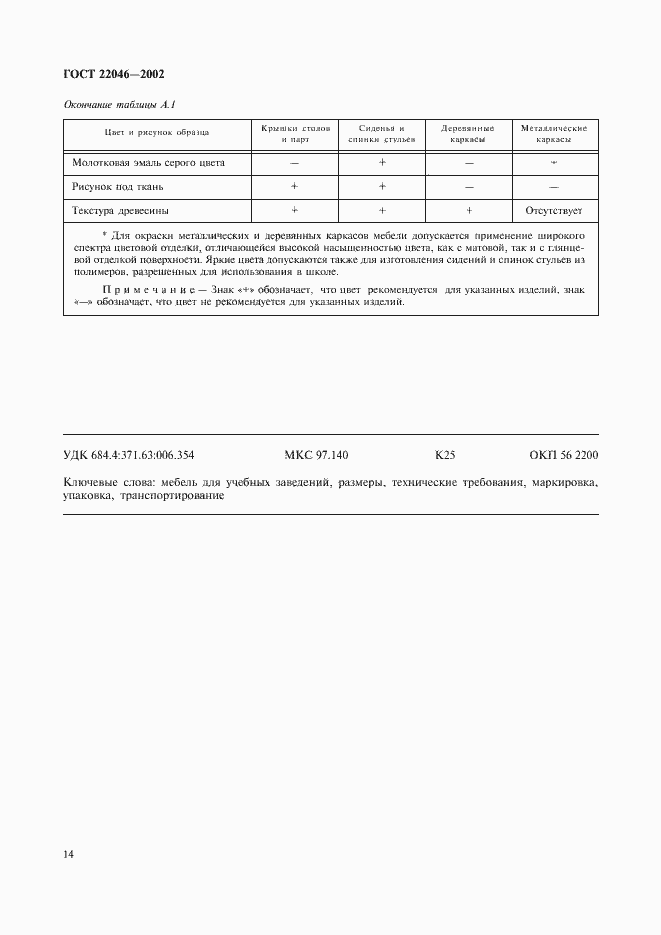 Страница 17 ГОСТ 22046-2002