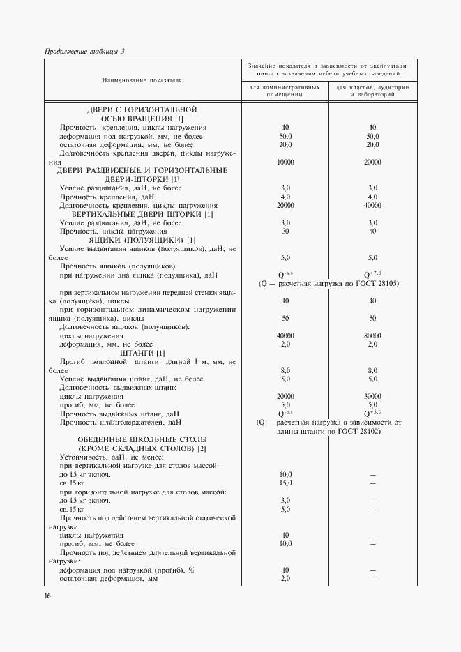Страница 19 ГОСТ 22046-2002