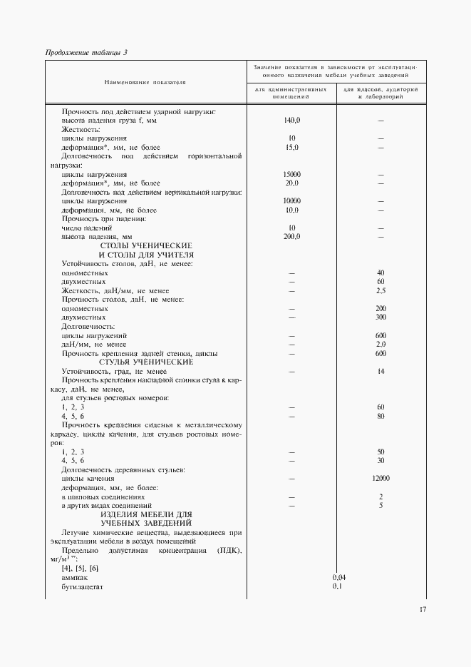 Страница 20 ГОСТ 22046-2002