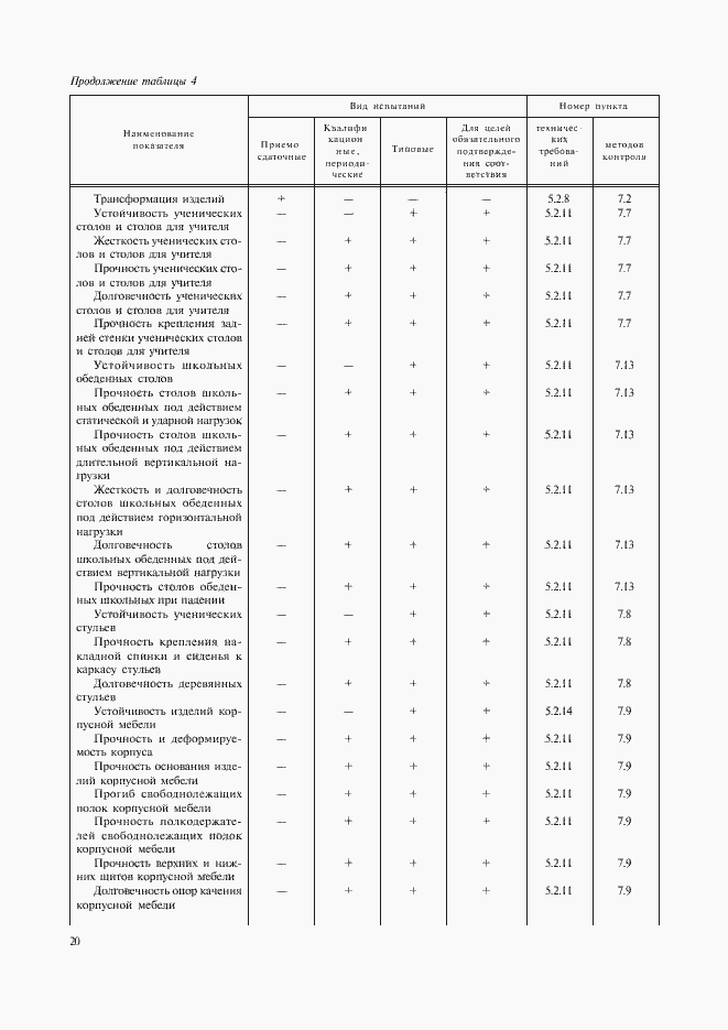 Страница 23 ГОСТ 22046-2002