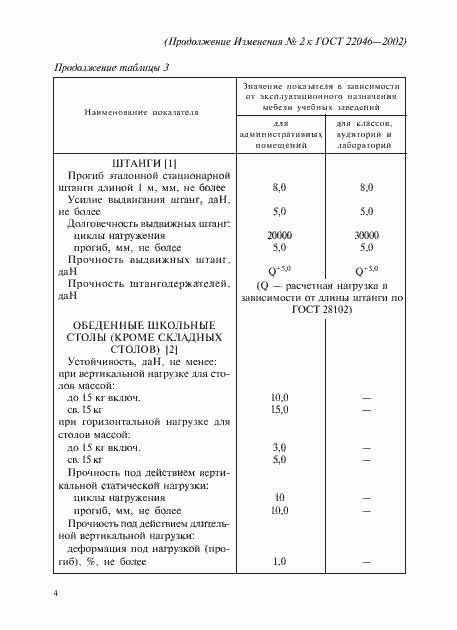 Страница 30 ГОСТ 22046-2002