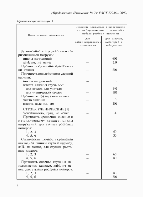Страница 32 ГОСТ 22046-2002