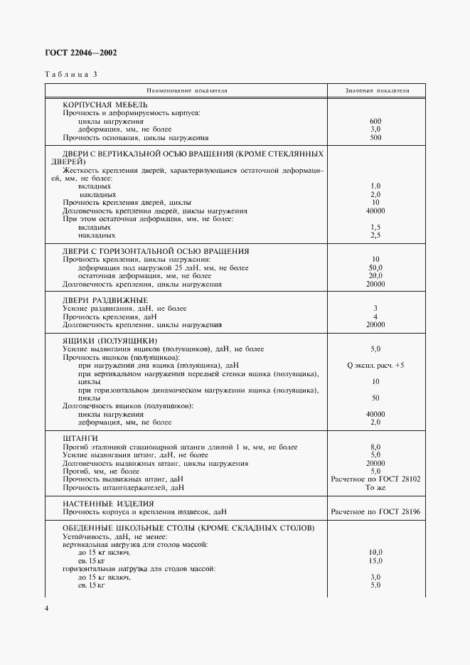 Страница 7 ГОСТ 22046-2002