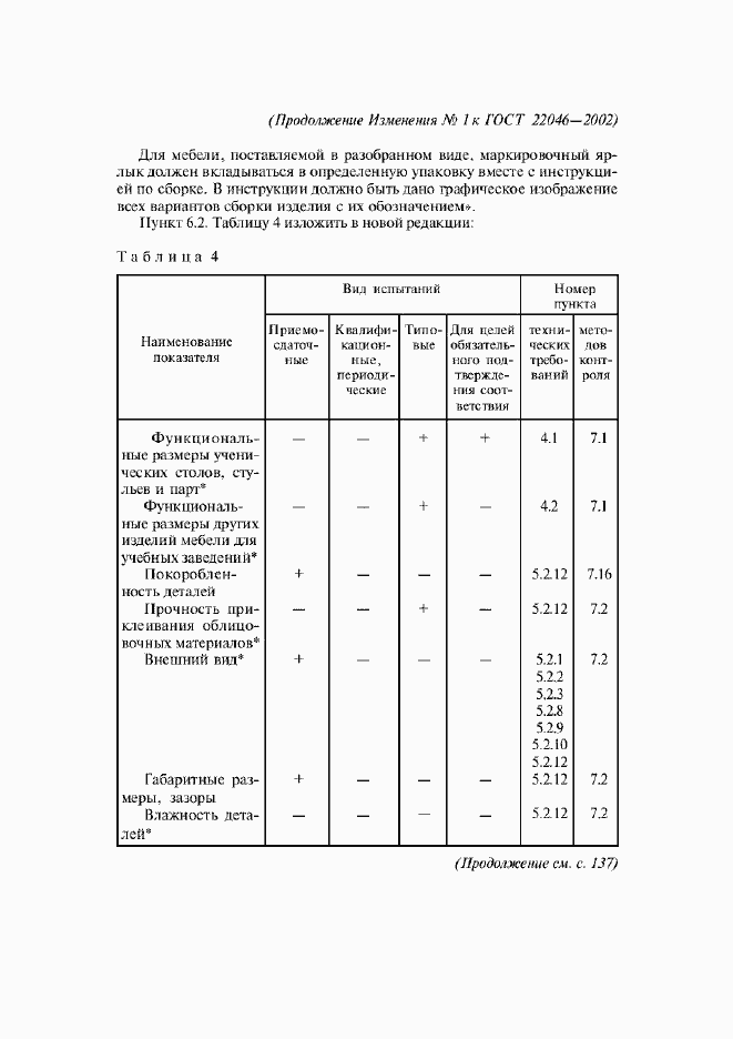 Приложение №1