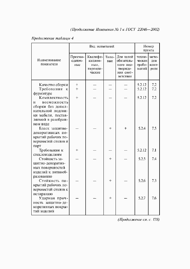 Приложение №1
