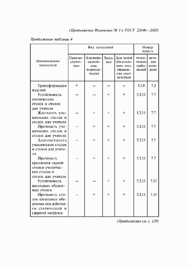 Приложение №1