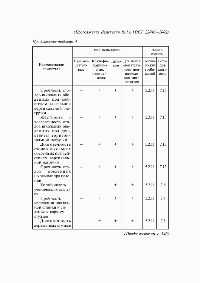 Приложение №1