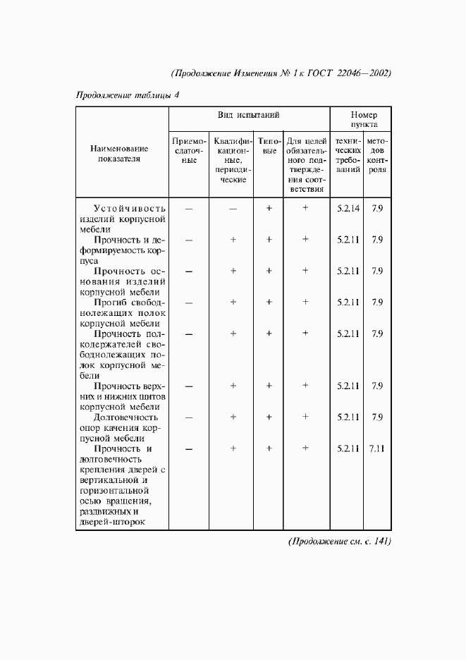 Приложение №1