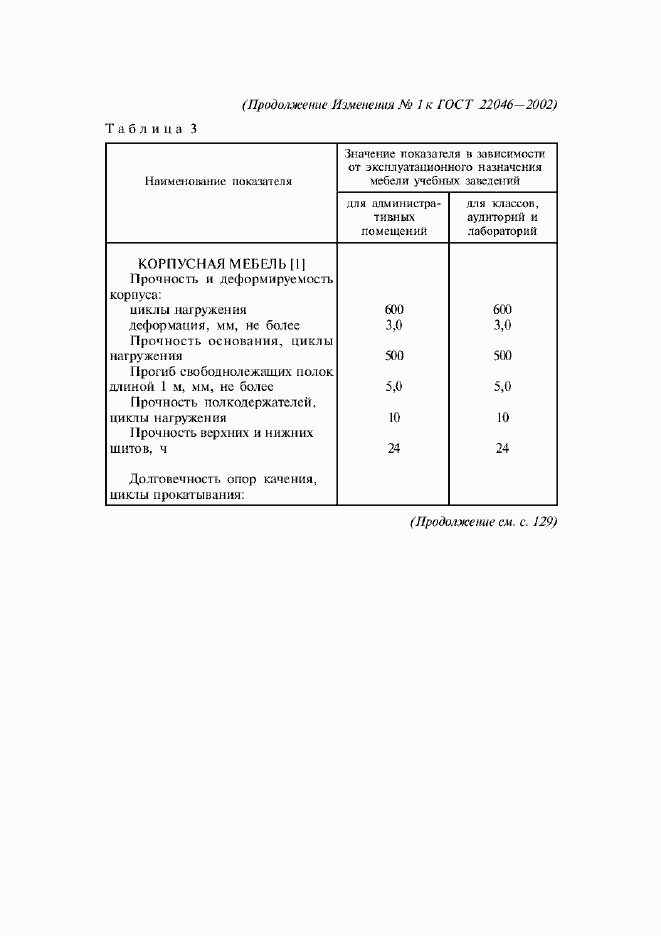 Приложение №1