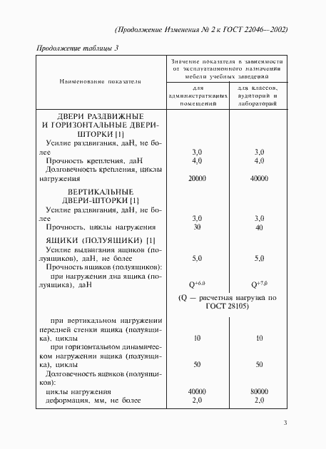 Приложение №2