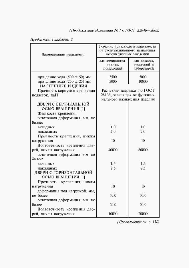 Приложение №1