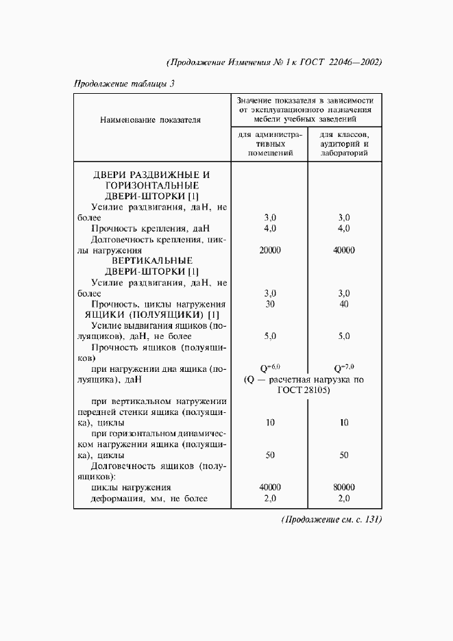 Приложение №1