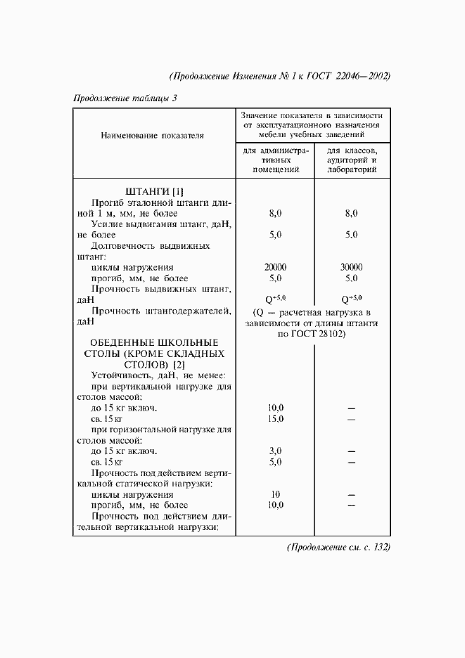 Приложение №1
