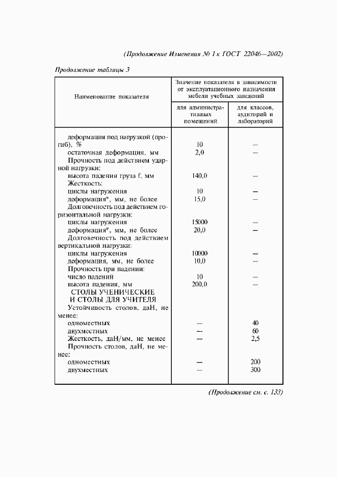 Приложение №1