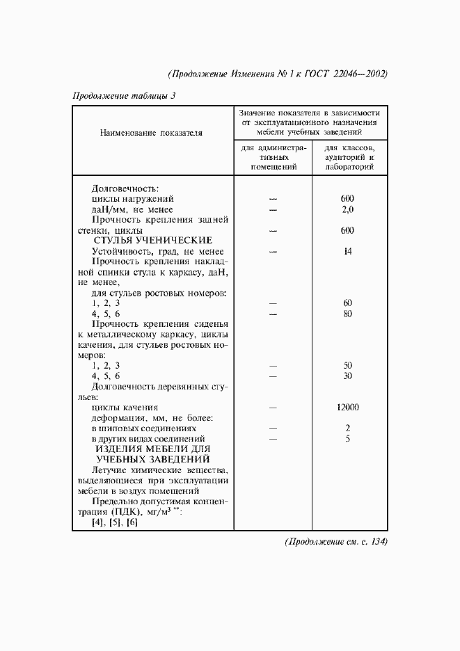 Приложение №1
