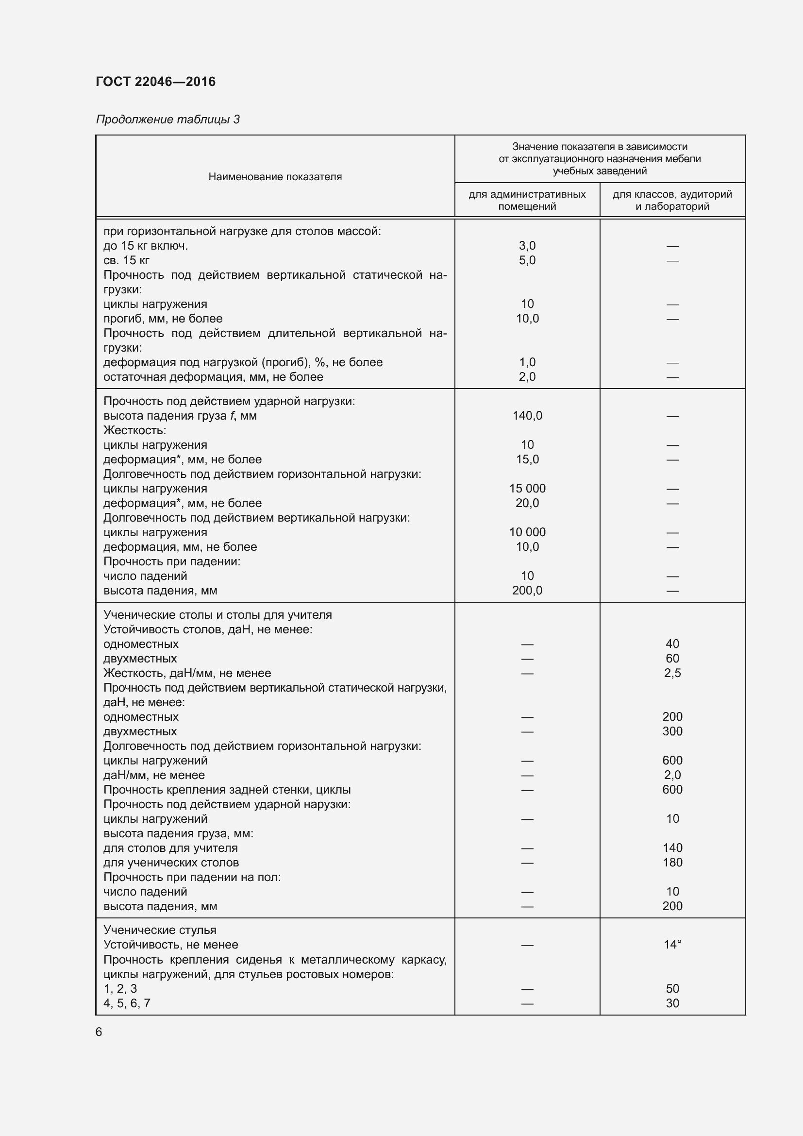 Страница 10 ГОСТ 22046-2016
