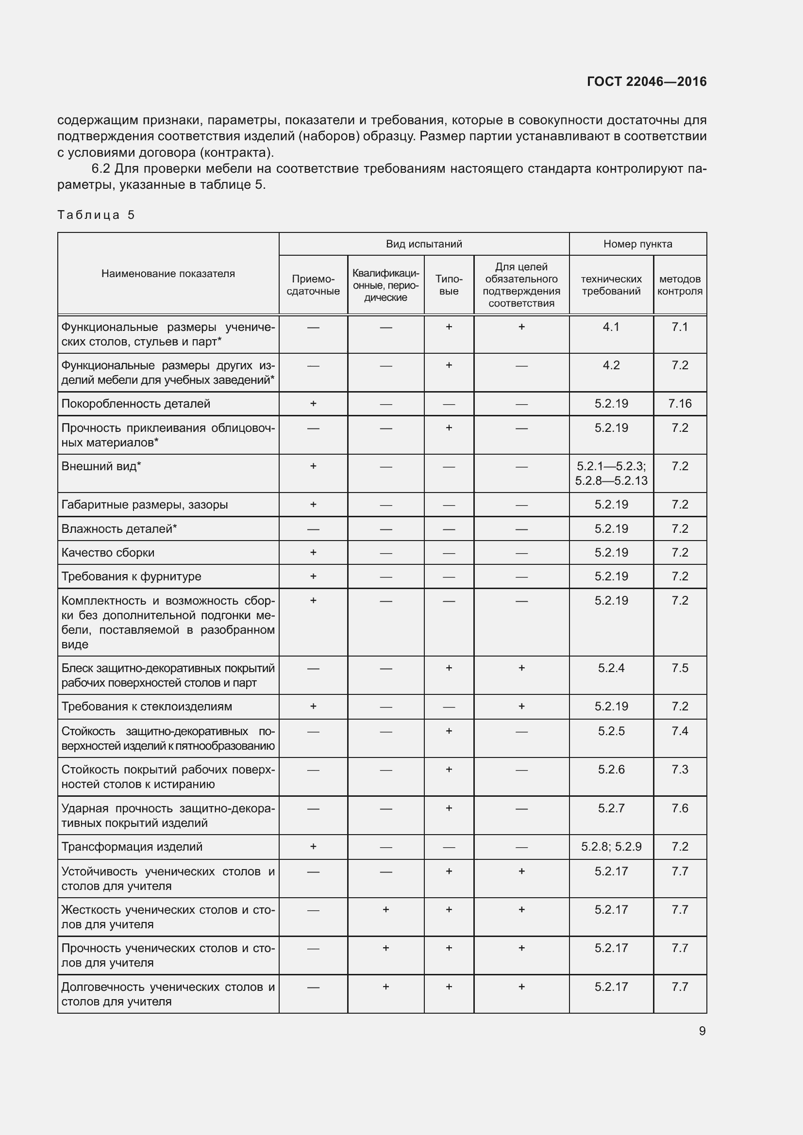 Страница 13 ГОСТ 22046-2016
