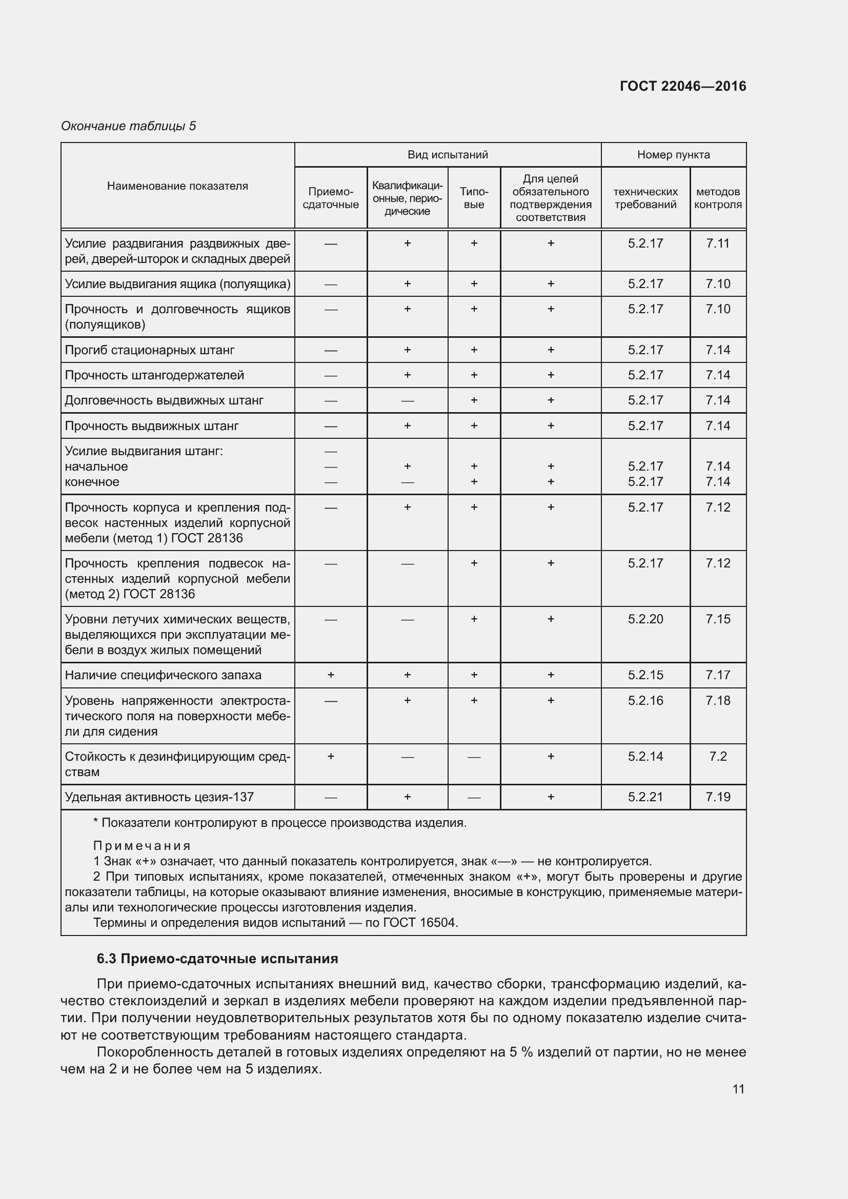 Страница 15 ГОСТ 22046-2016