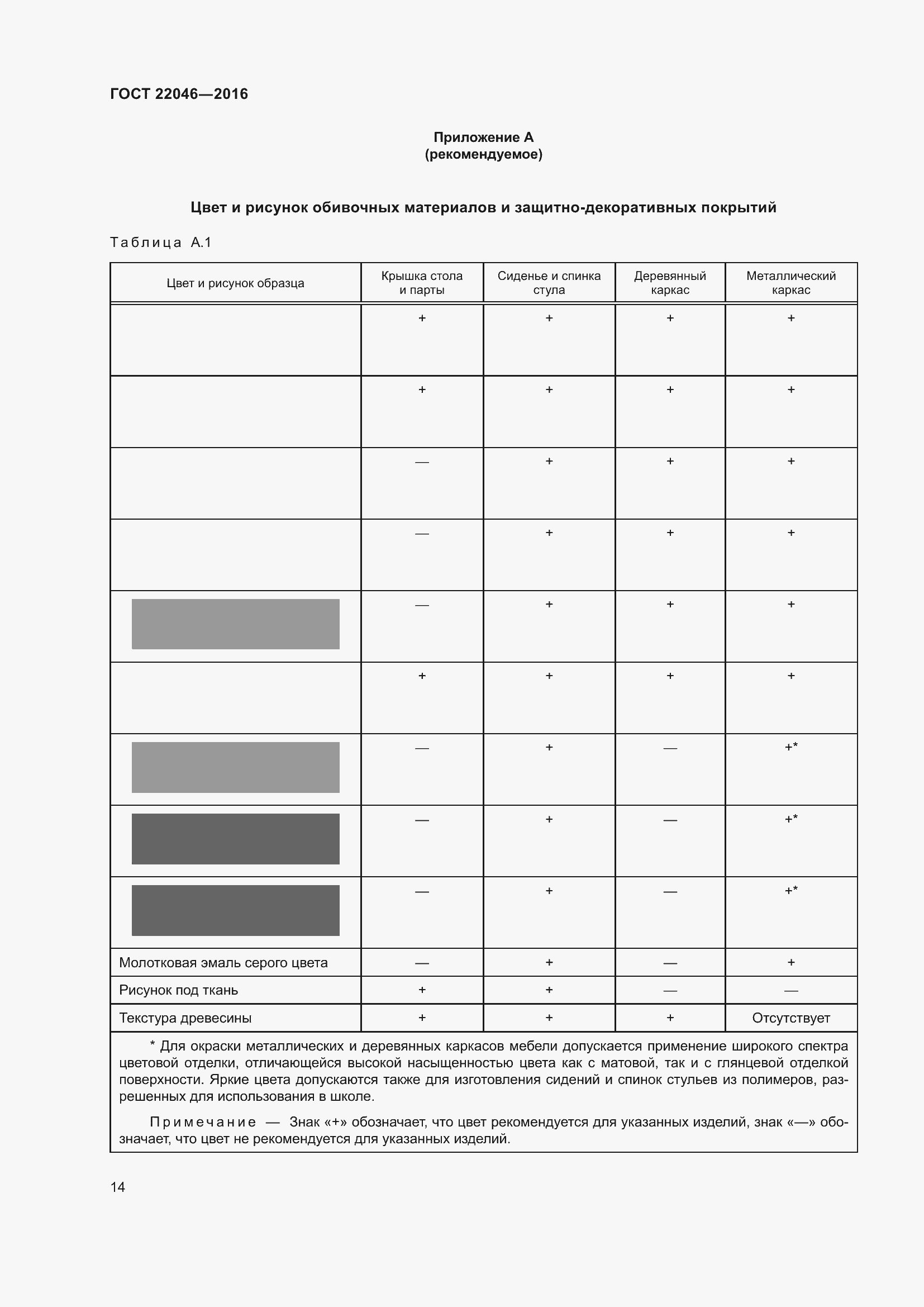 Страница 18 ГОСТ 22046-2016