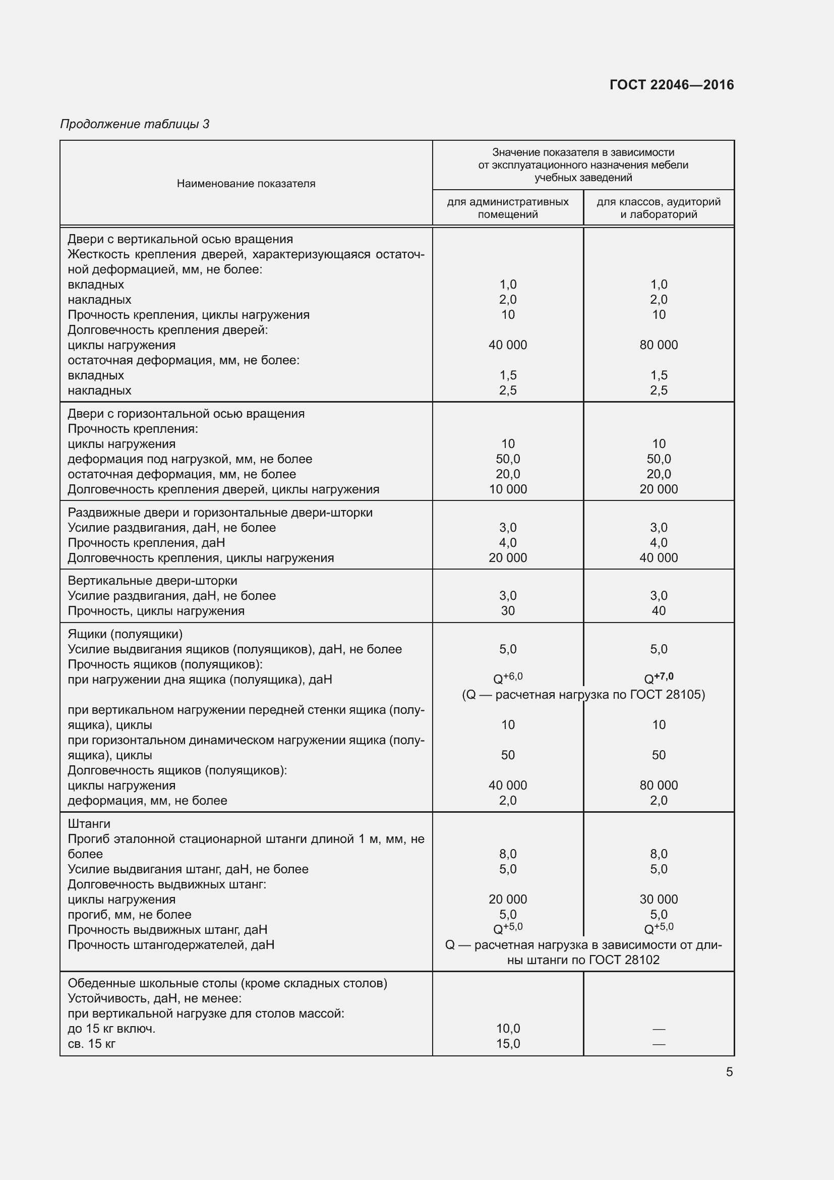 Страница 9 ГОСТ 22046-2016