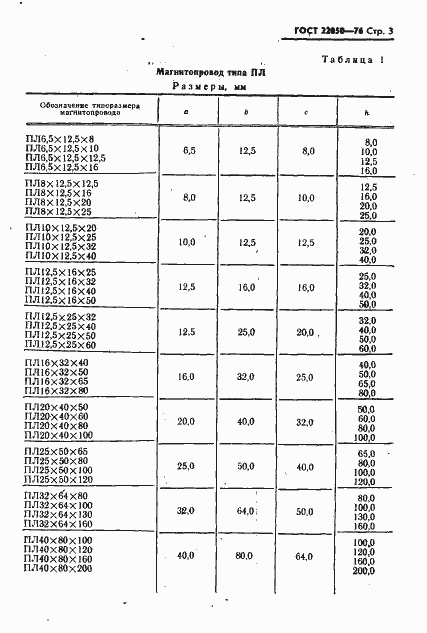 Страница 4 ГОСТ 22050-76