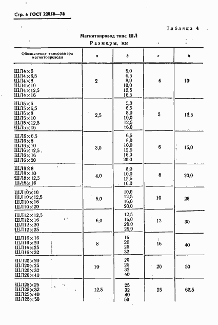 Страница 7 ГОСТ 22050-76