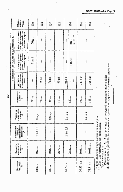 Страница 4 ГОСТ 22052-76