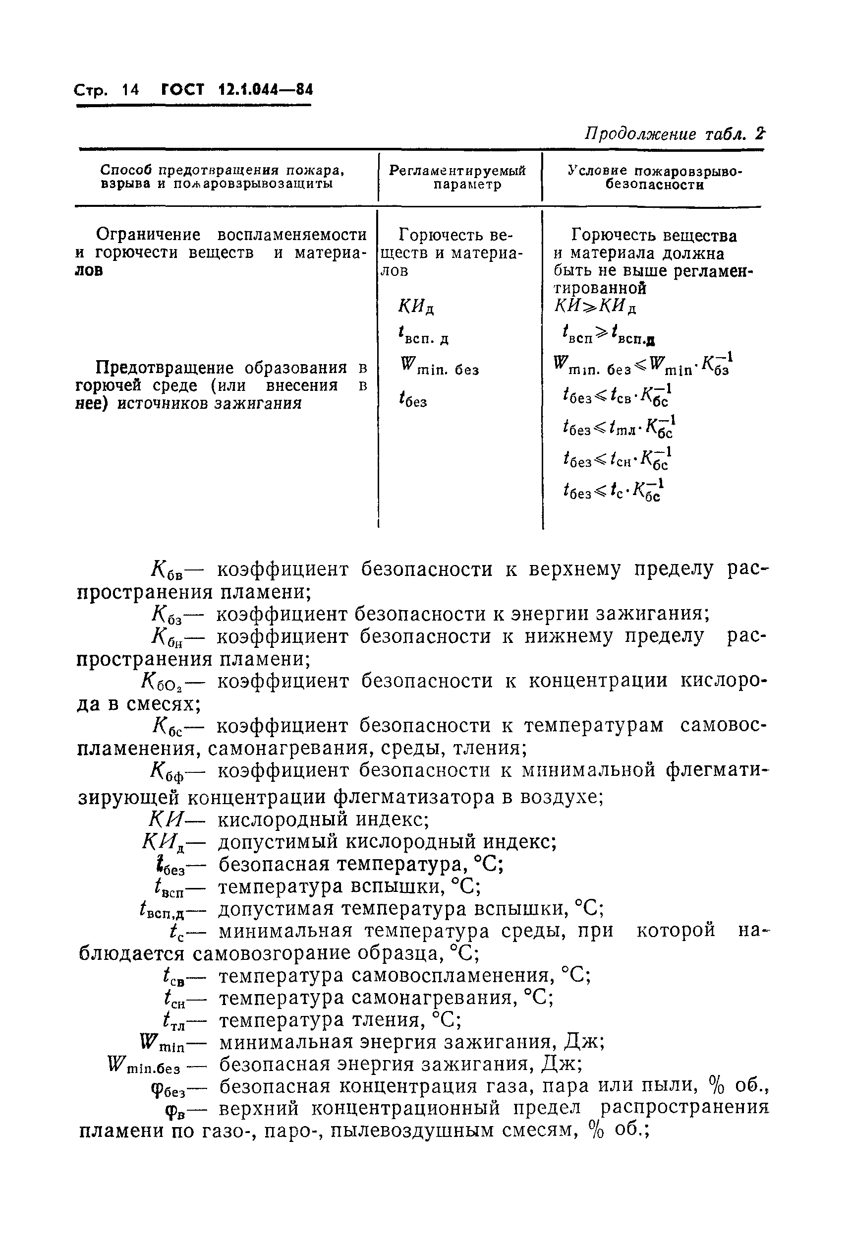 Страница 15 ГОСТ 12.1.044-84