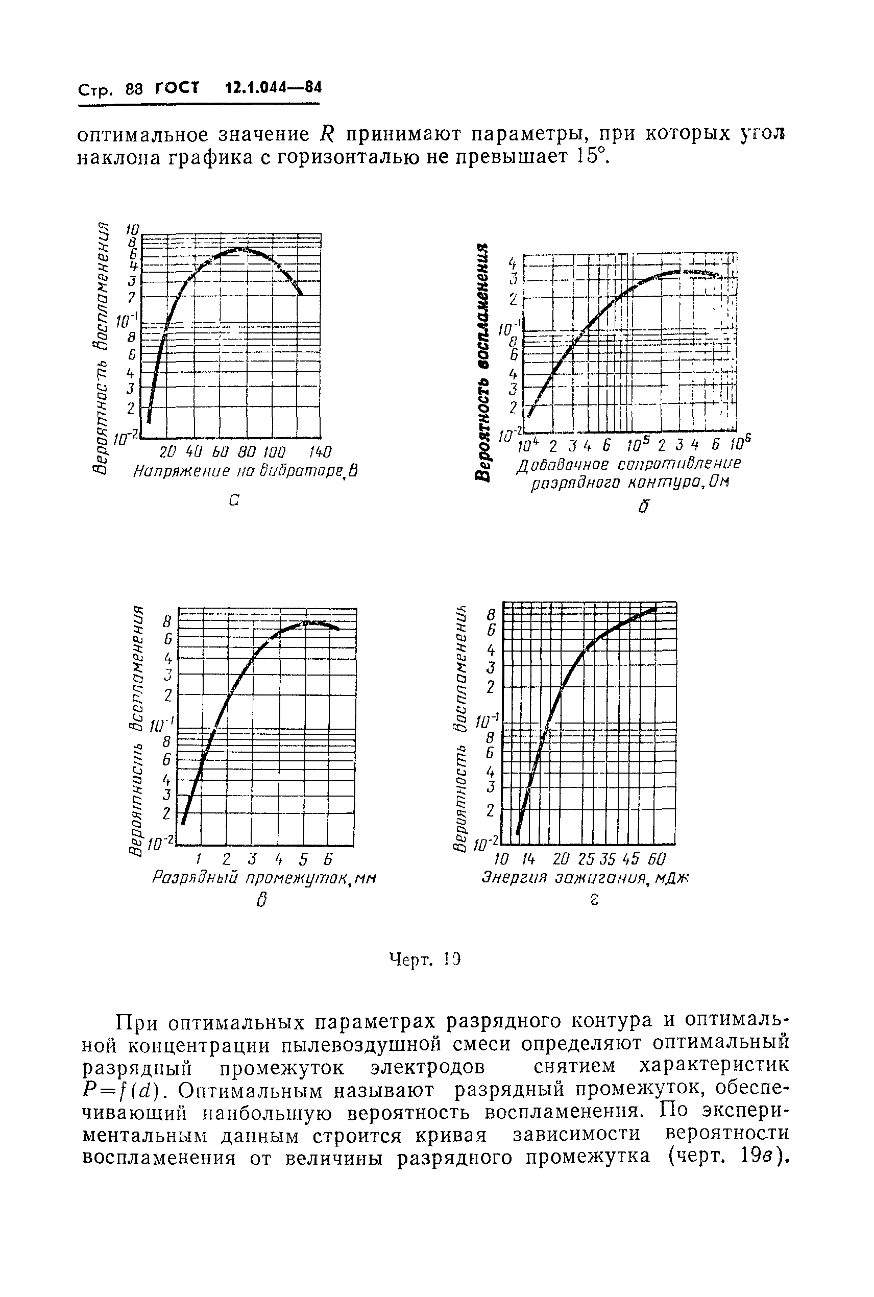 Страница 89 ГОСТ 12.1.044-84