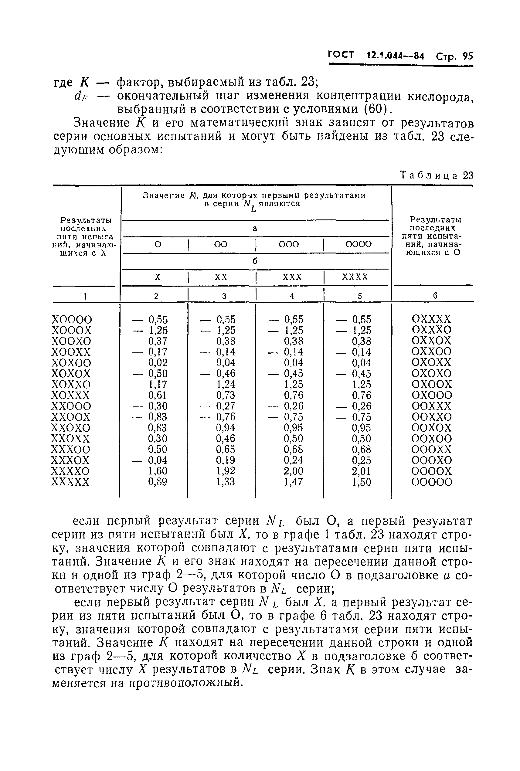 Страница 96 ГОСТ 12.1.044-84