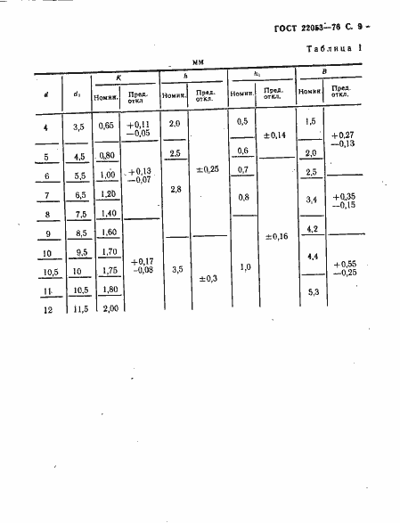 Страница 10 ГОСТ 22053-76