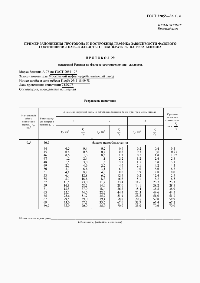 Страница 7 ГОСТ 22055-76