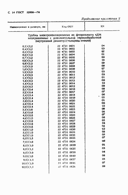 Страница 15 ГОСТ 22056-76